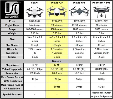 WHAT IS THE MAXIMUM HEIGHT FOR MAVIC 2